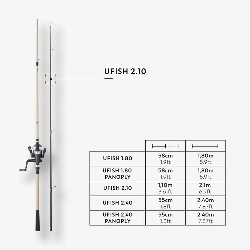 ENSEMBLE UFISH 2.10 P – Image 2